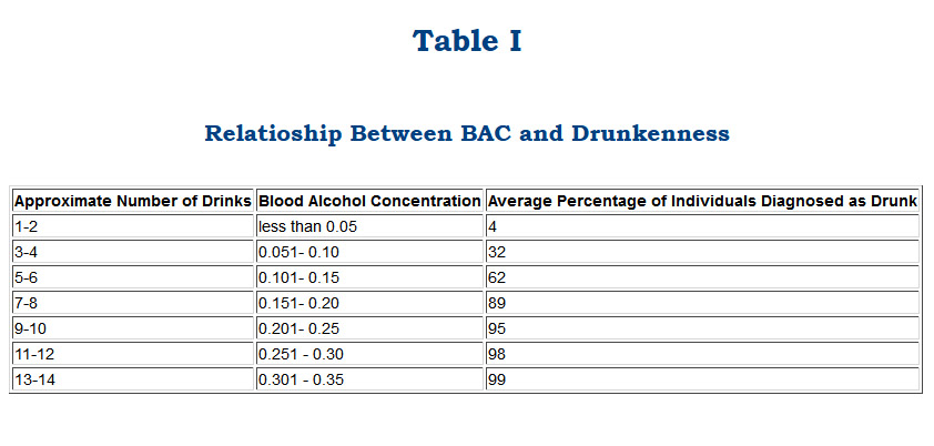 serum-blood-alcohol-level-conversion